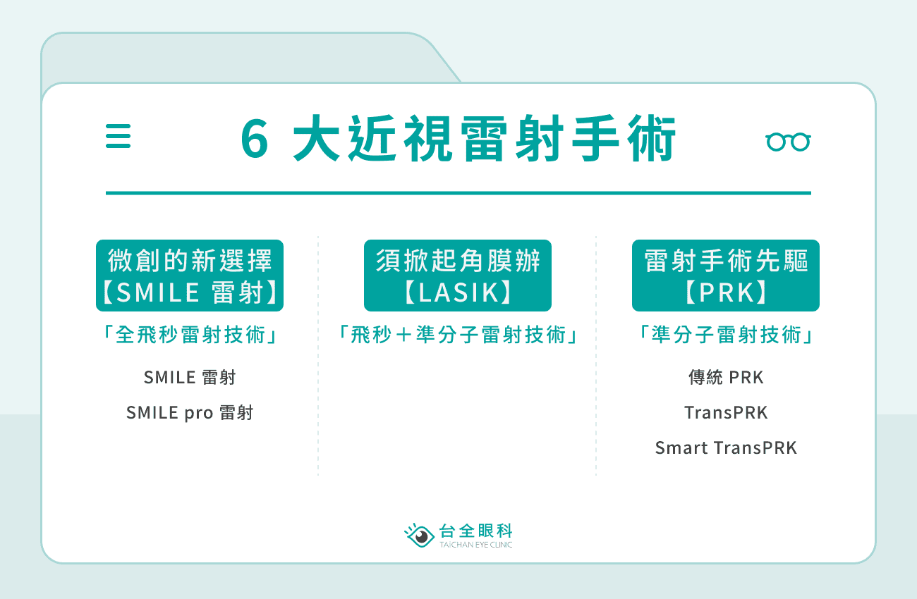 6 大近視雷射手術