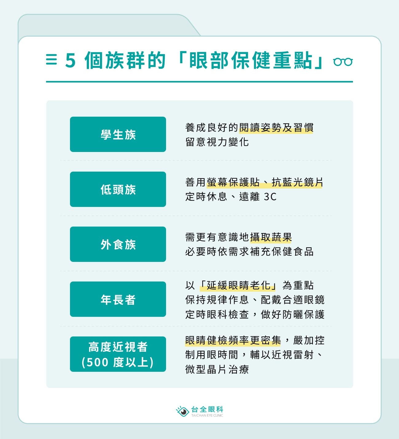 摘要 5 大族群的眼部保健知識重點
